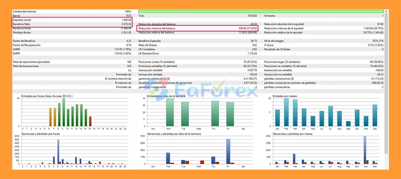 Gold Trend Swing EA Backtest