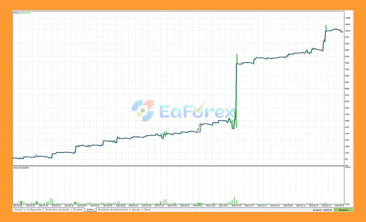 Gold Trend Swing EA MT5 Backtest