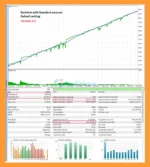 Gold VIP EA MT5 Backtests