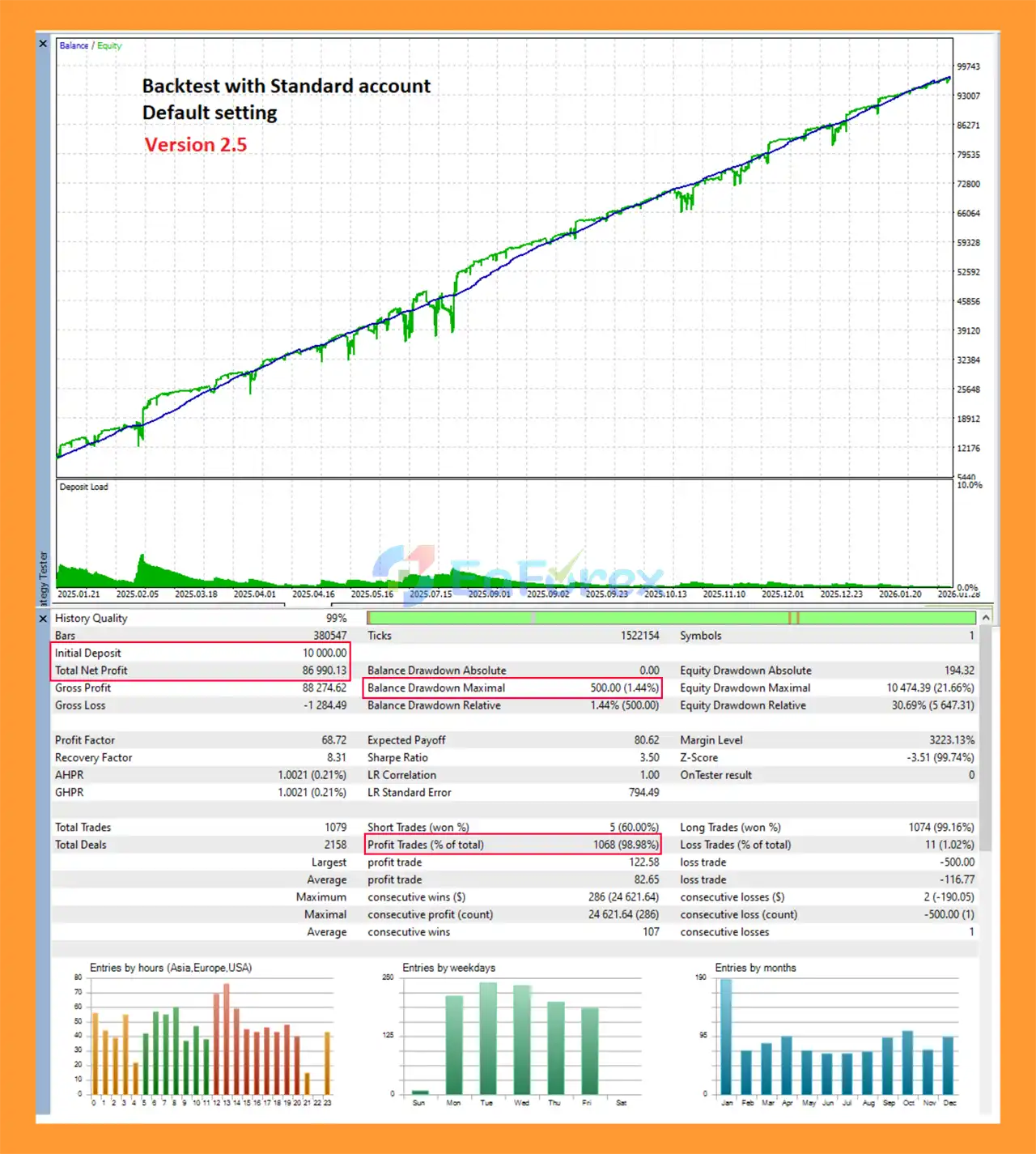 Gold VIP EA MT5 Backtests