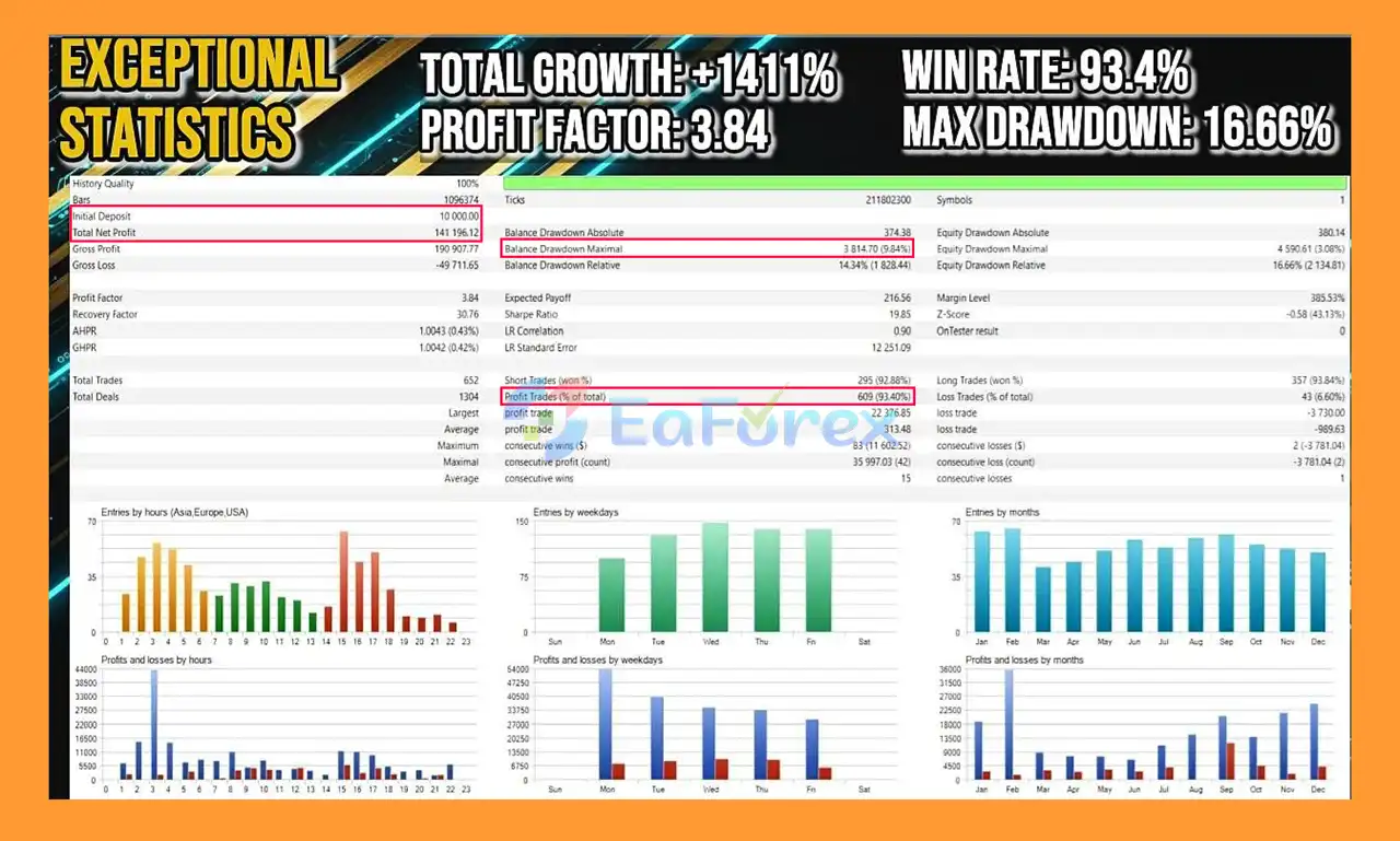 Gold Vector Strategy EA MT5 BacktestS