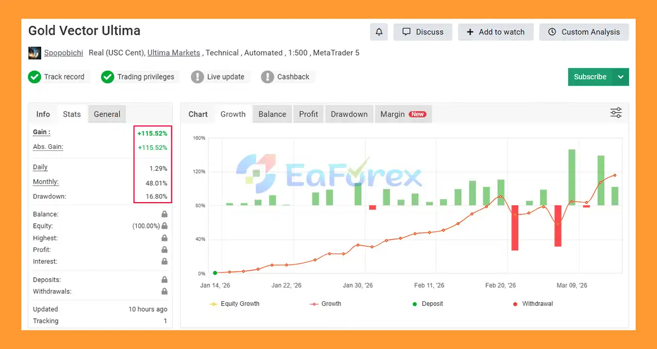 Gold Vector Strategy EA MT5 Myfxbooks