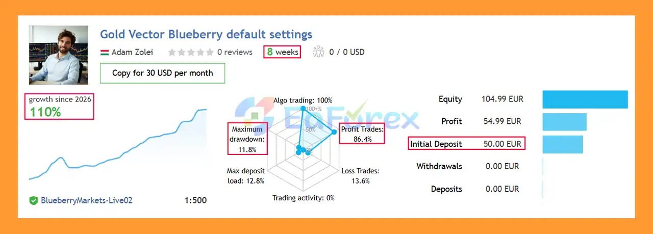 Gold Vector Strategy EA MT5 Signal Result