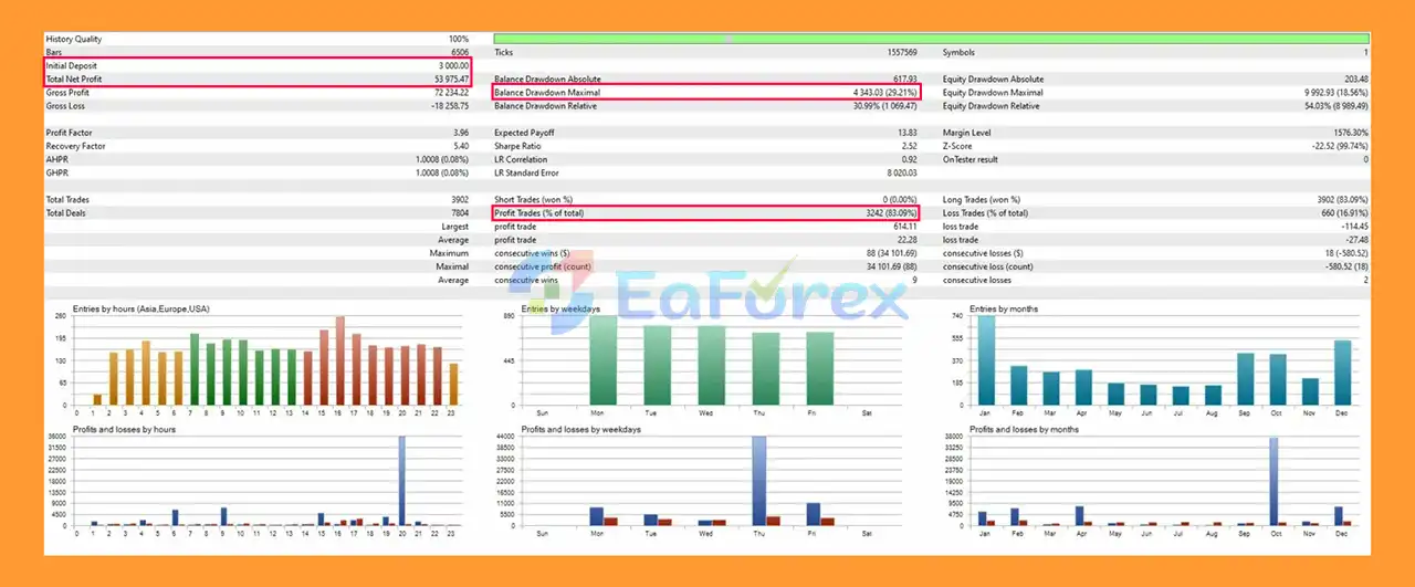 GoldMatrix Pro EA MT5 Backtests