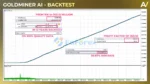 Goldminer AI MT5 Backtest