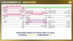 Goldminer AI MT5 Backtest Results