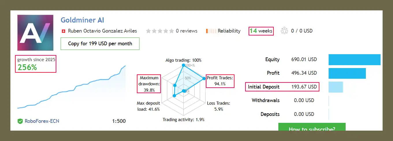 Goldminer AI MT5 Signal Results