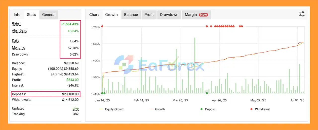 Havana EA MT5 Myfxbooks