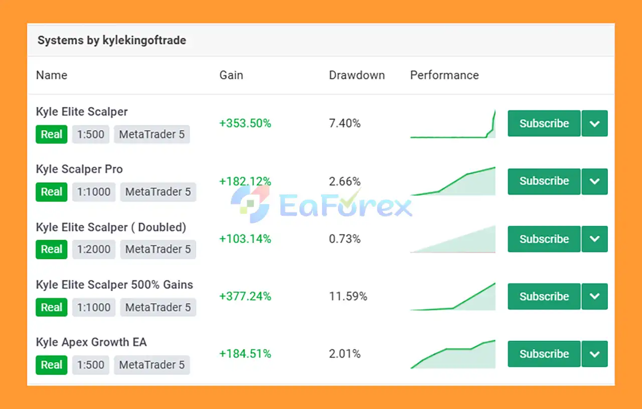 Kyle Apex EA MT4 Reviews
