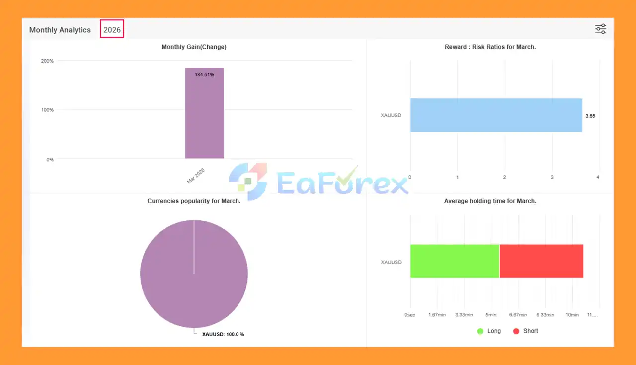 Kyle Apex EA Myfxbook