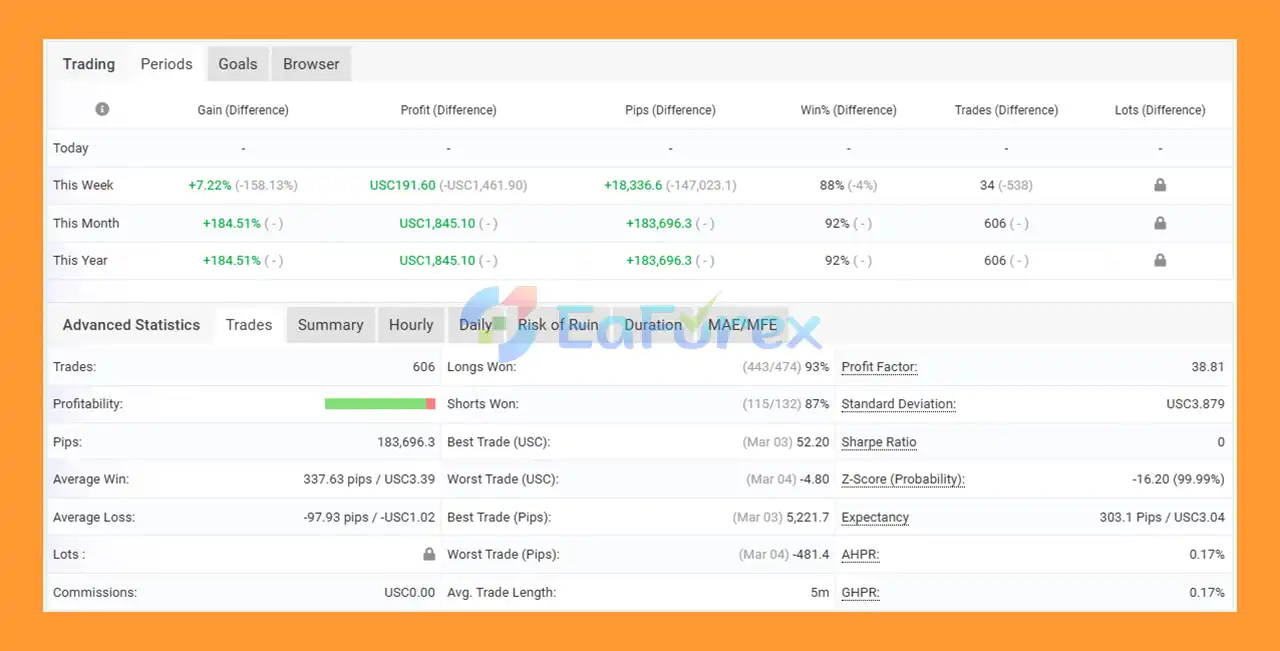 Kyle Apex Growth EA Myfxbook