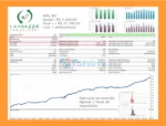 Lavoazzie Robotrader EA MT5 Backtests
