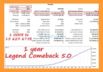 Legend Comeback EA MT5 Backtest
