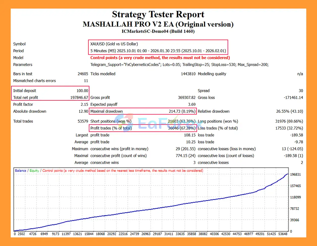 MASHALLAH PRO V2 EA MT4 Backtests