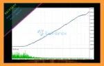 META i7 Pro EA MT5 Backtest