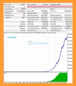 Master X EA MT4 Backtets