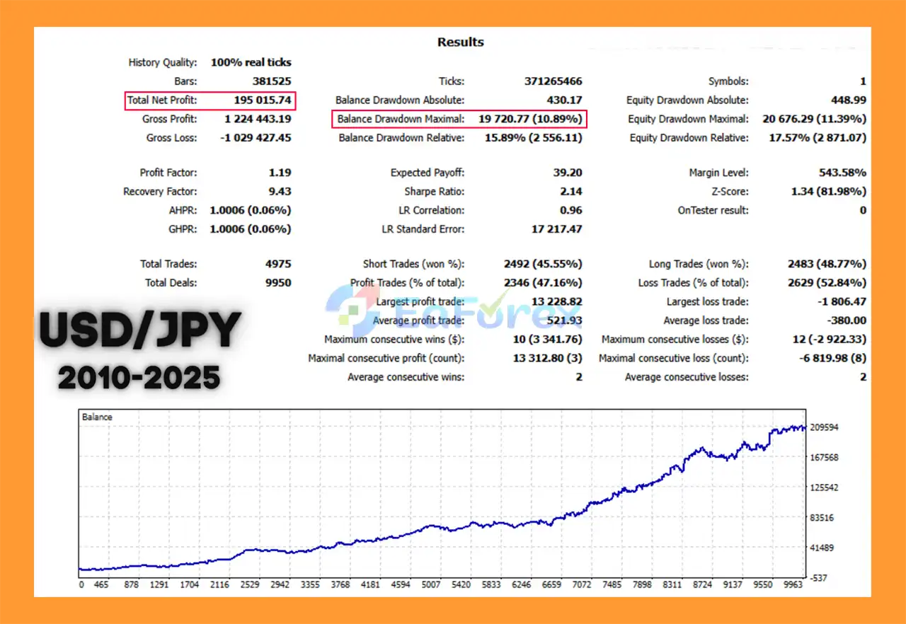 Musahi EA Backtest
