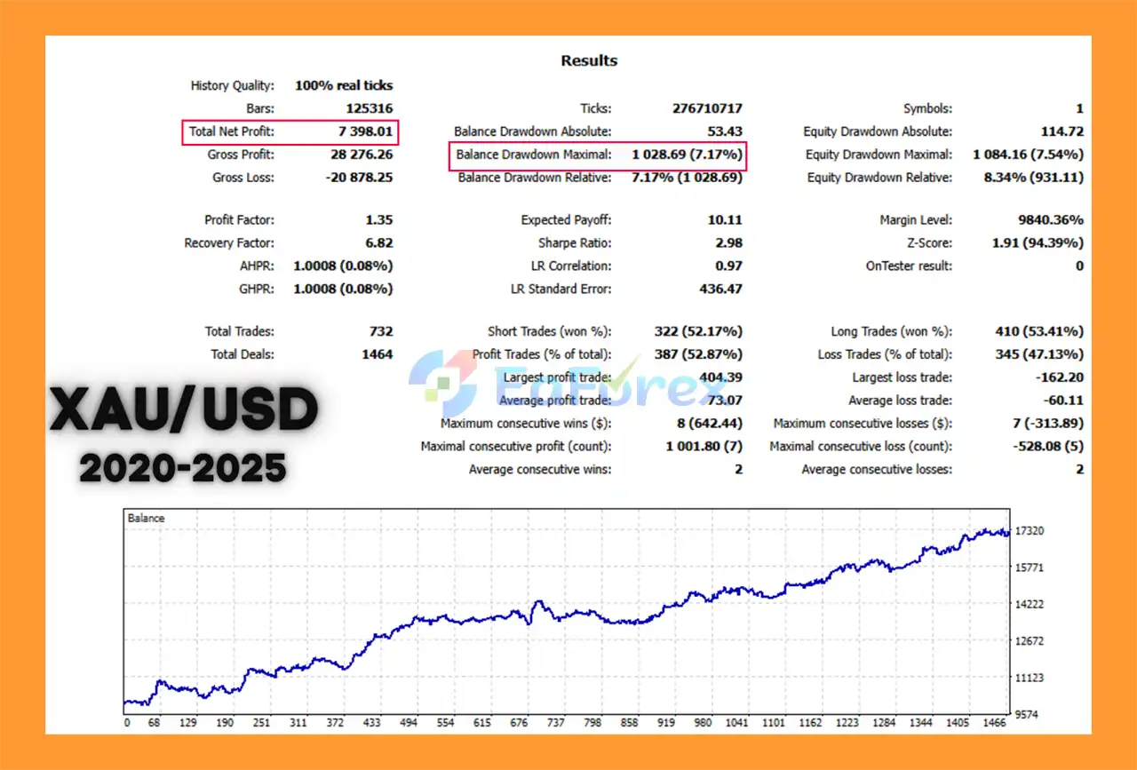 Musahi EA MT5 Backtest