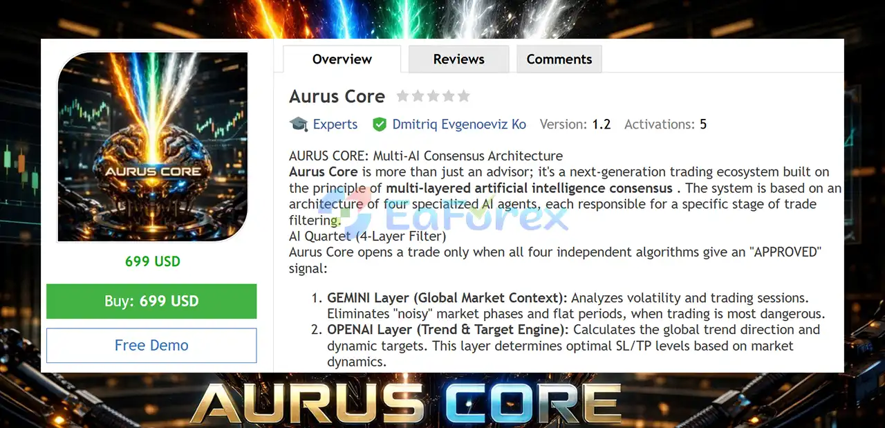 Aurus Core EA MT5 Overview