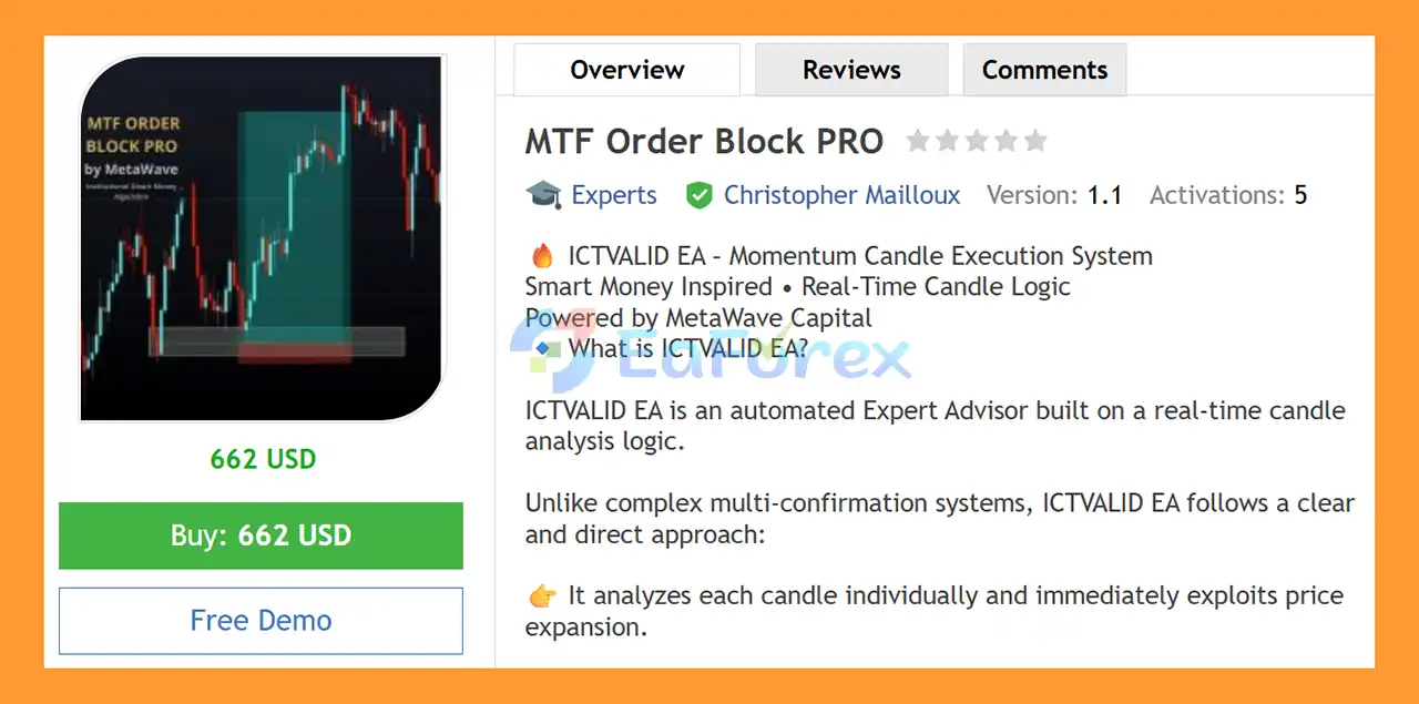 MTF Order Block PRO EA MT4 Overview