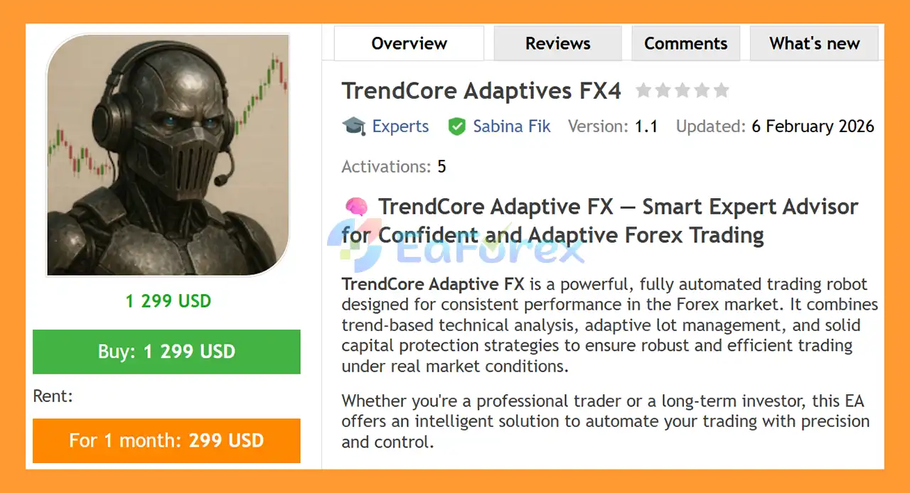 TrendCore Adaptives FX4 EA MT4 Overview