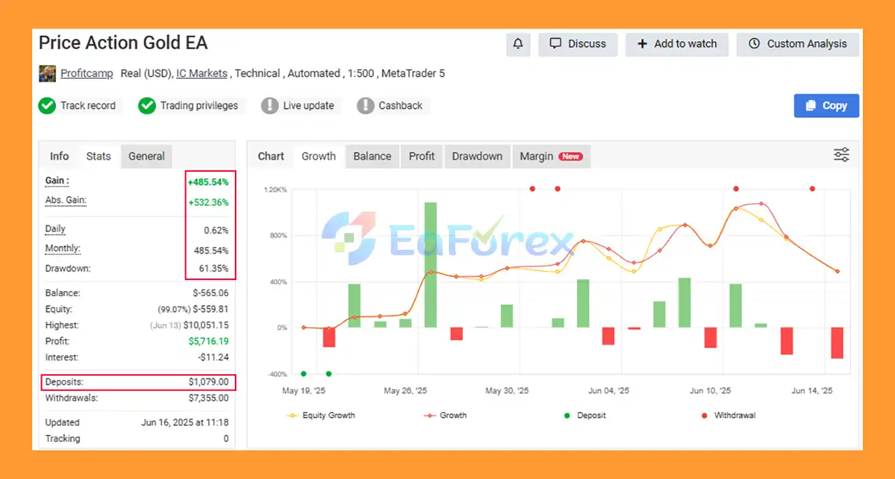 Price Action FX MT5 Myfxbooks