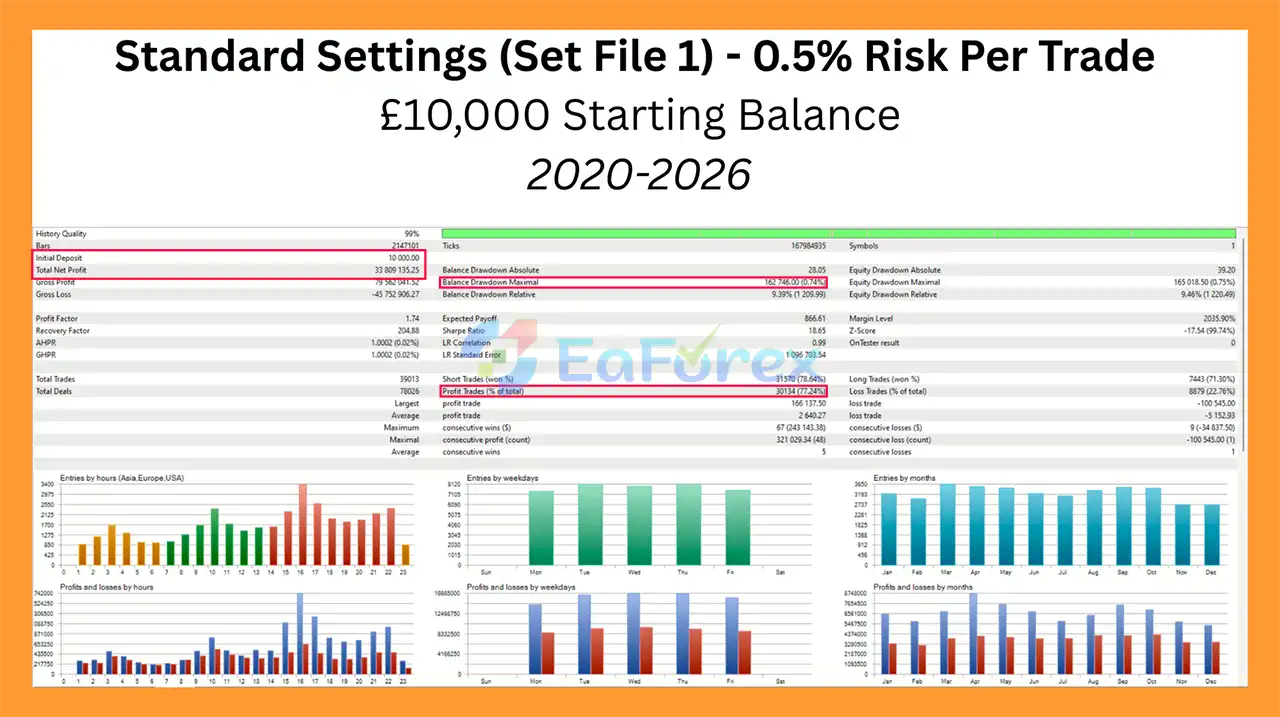 Prop Firm Pass EA Backtest