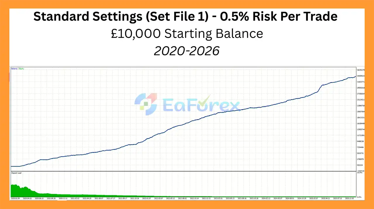 Prop Firm Pass EA MT5 Backtest