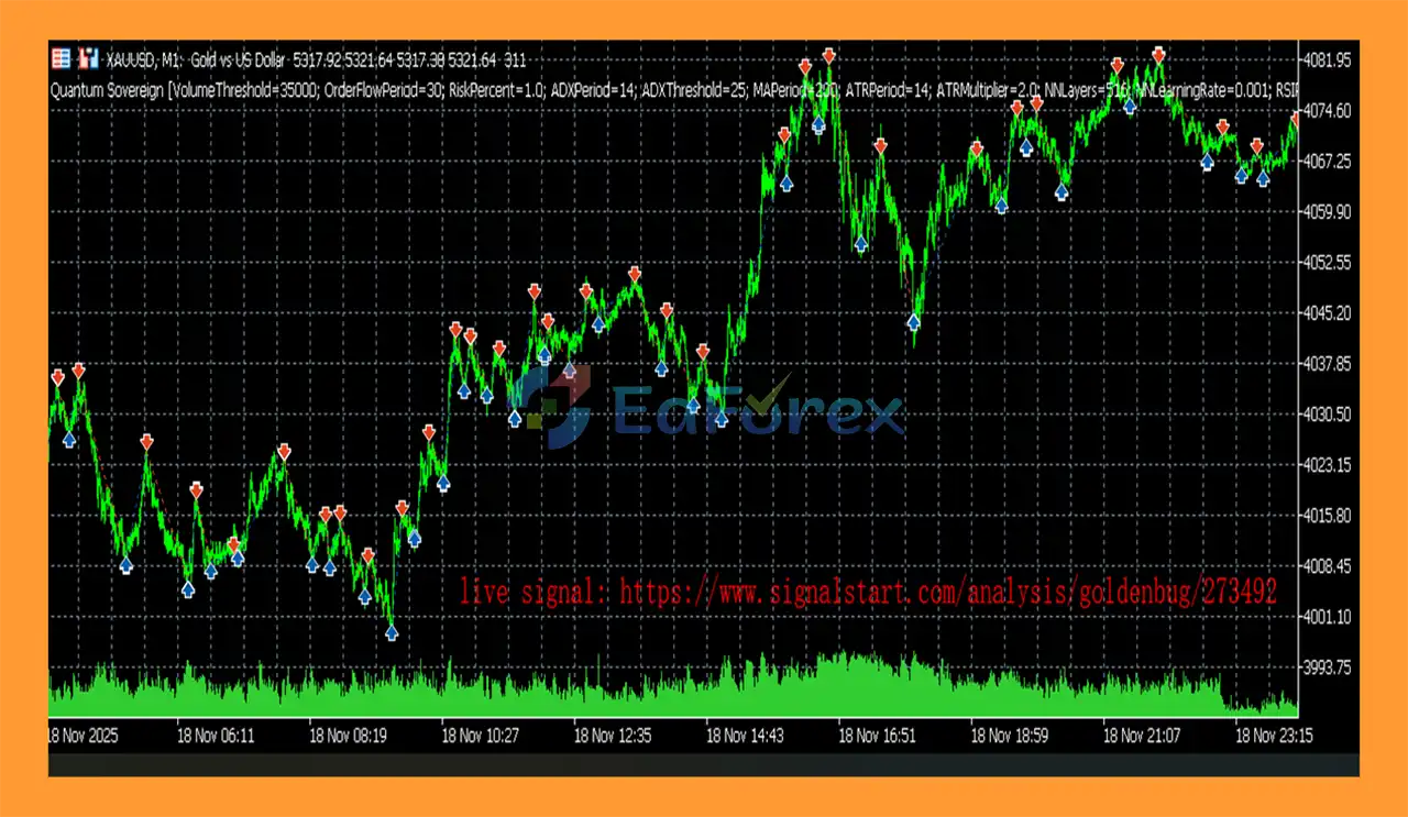 Quantum Sovereign EA MT5 Reviews