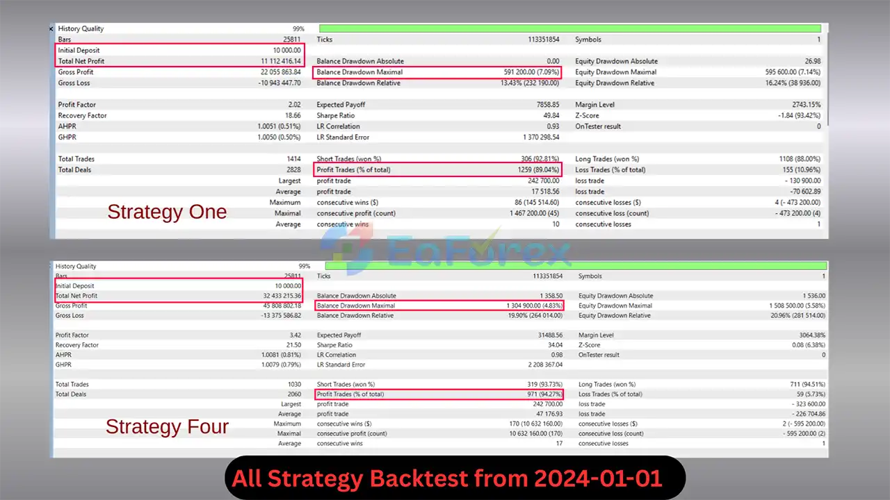 Queen Strategies Empire EA MT5 Backtest
