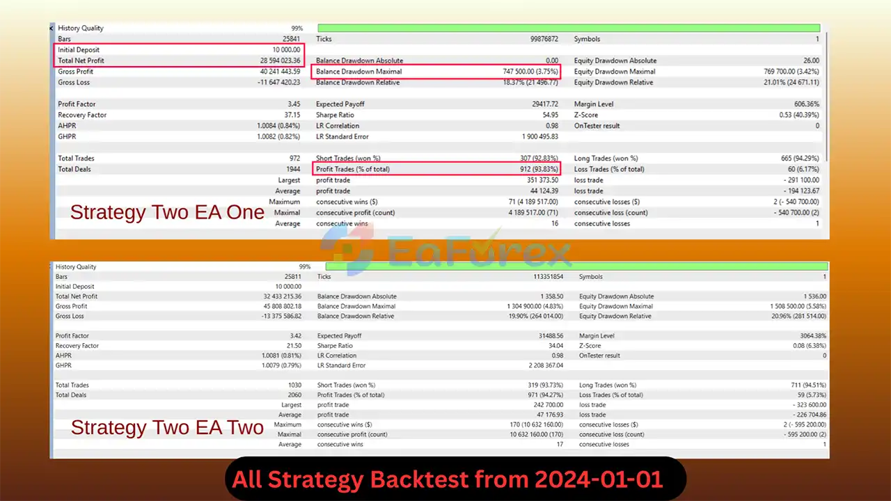 Queen Strategies Empire MT5 Backtest