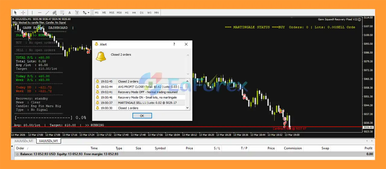 Gann Square 9 EA MT4 Review