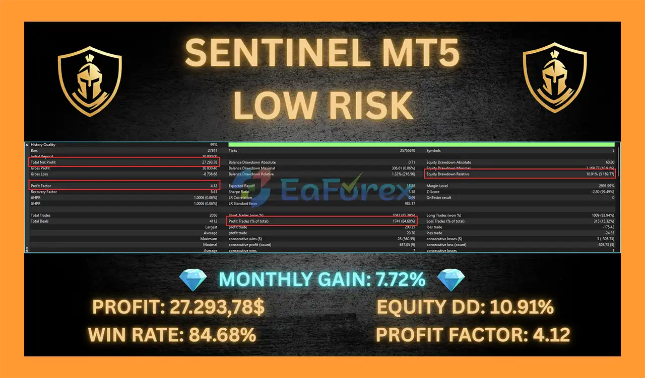 Sentinel MT5 Backtest
