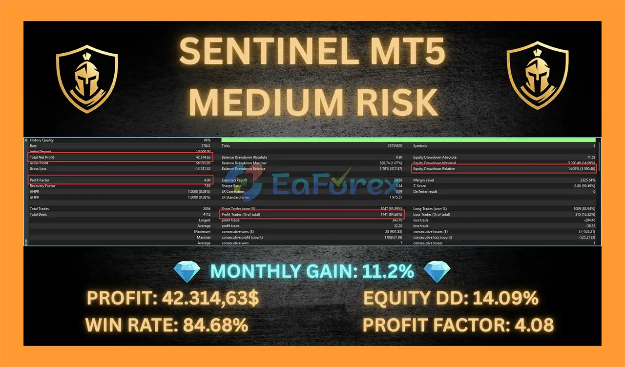 Sentinel MT5 EA Backtests