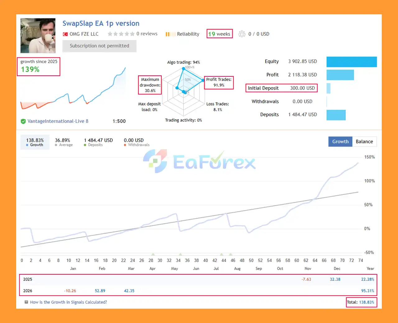 SwapSlap EA MT5 Signal