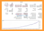 Swiss Guard EA MT5 Backtests