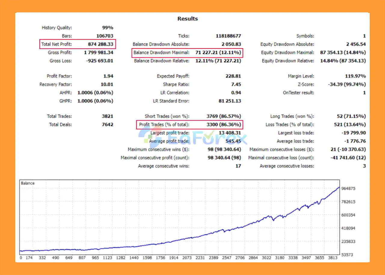 Swiss Guard EA MT5 Backtests