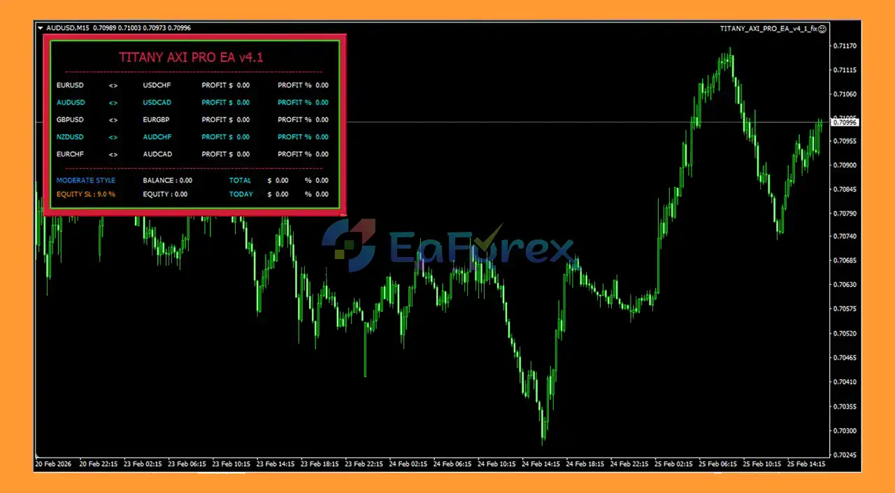 TITANY AXI PRO EA MT4 reviews