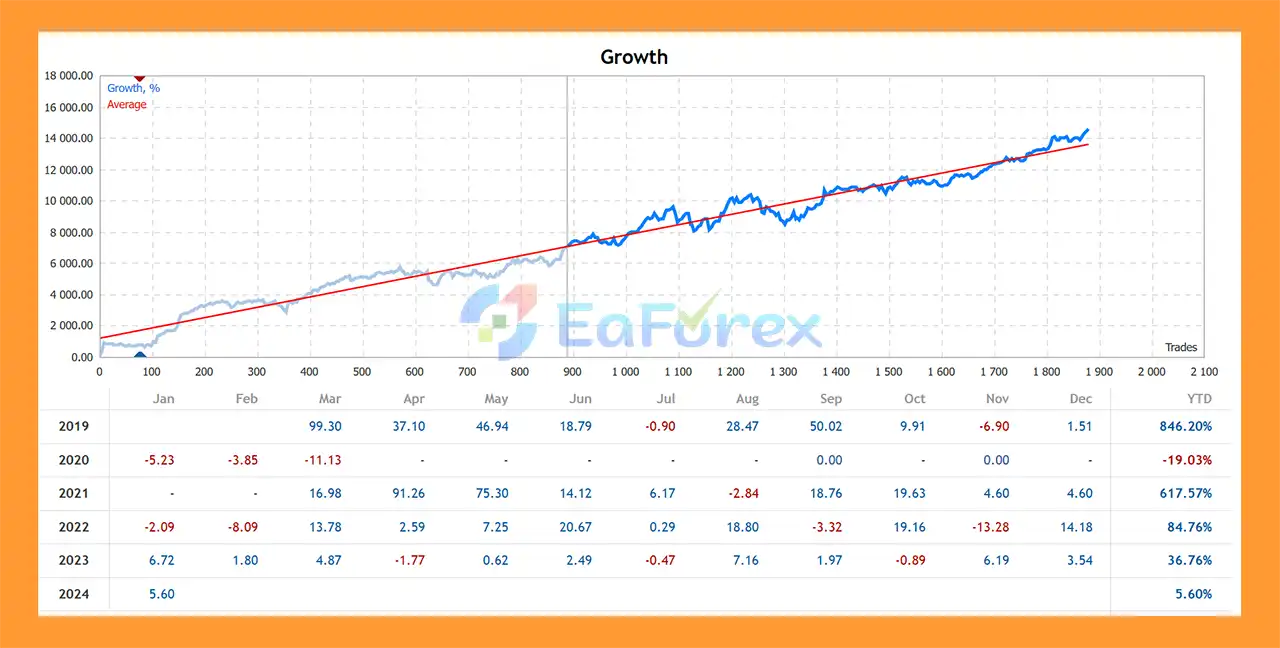 TopBottomEA MT5 Live Signal Results