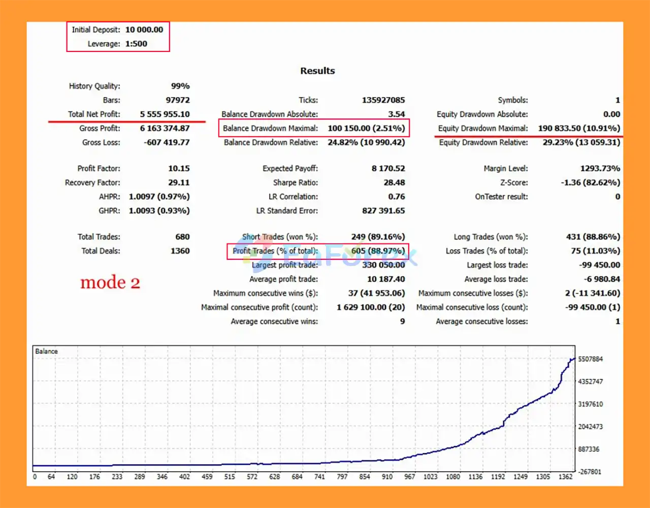 TwisterPro Scalper EA Backtest