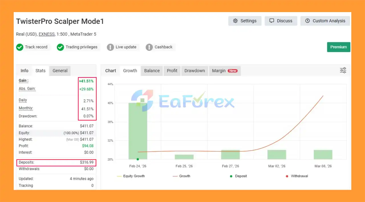 TwisterPro Scalper EA MT5 Myfxbook