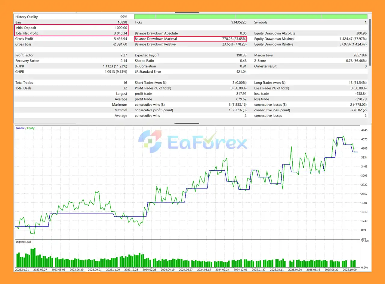 XAU Precision Flow EA MT5 Backtest