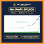 XAU Sniper Pro EA MT5 Backtest