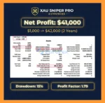 XAU Sniper Pro EA MT5 Backtests
