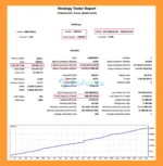 XIRO Robot MT5 Backtest