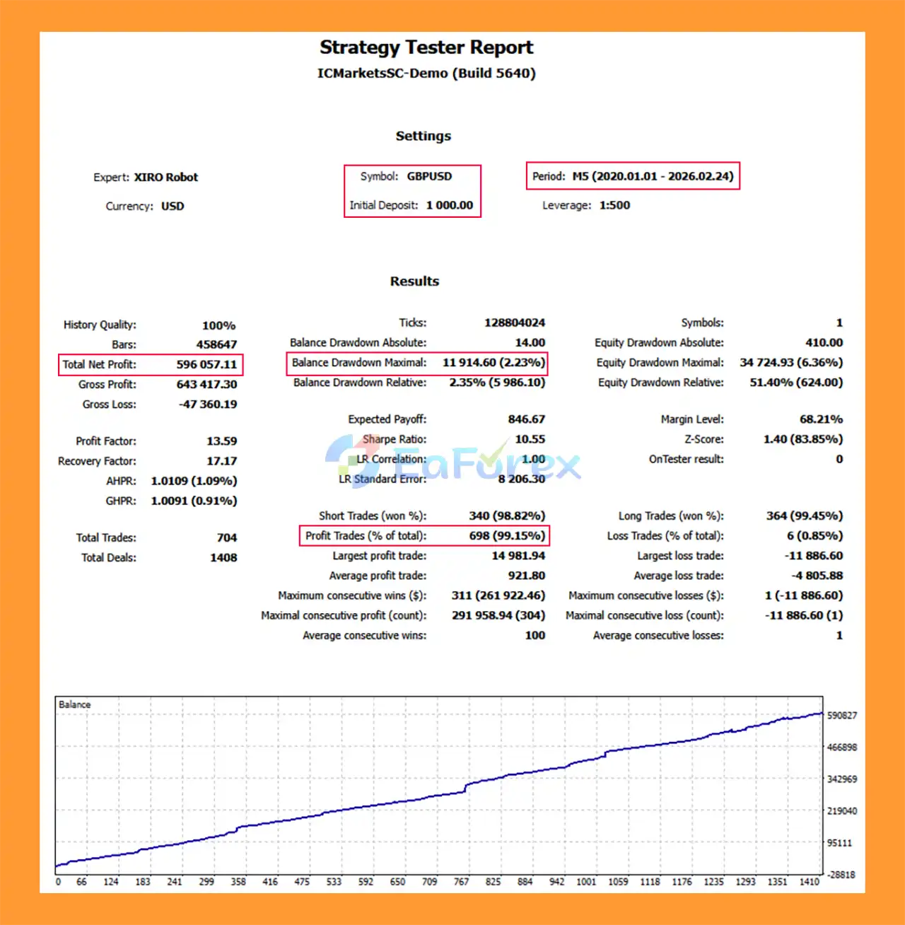 XIRO Robot MT5 Backtest