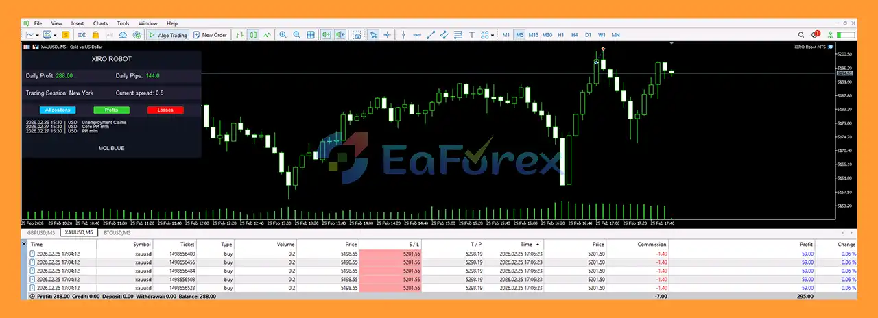 XIRO Robot MT5 Trading Result