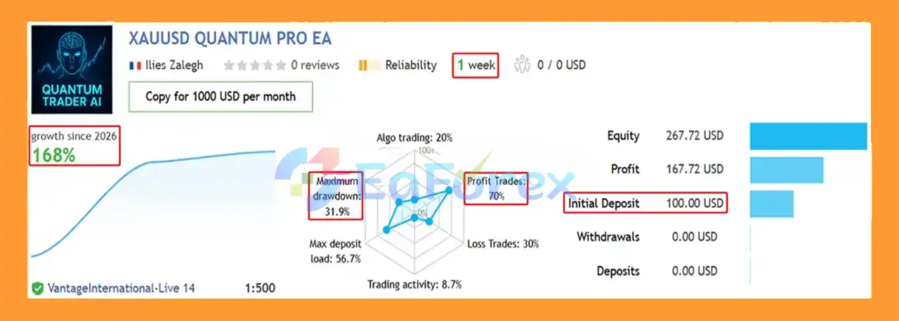 Xauusd Quantum Scalping EA Signal Results