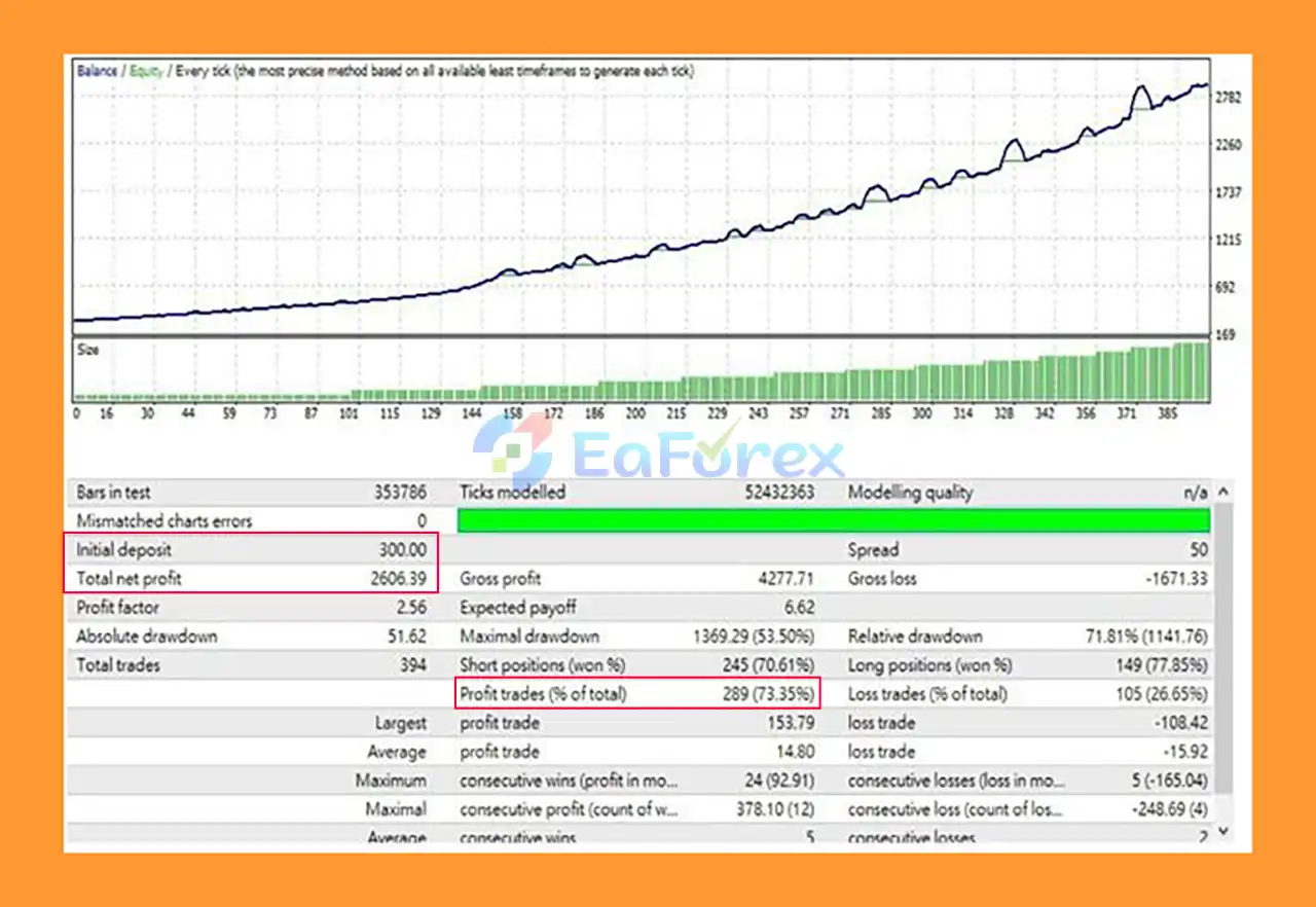 YOLO Gold go go EA MT5 Backtest
