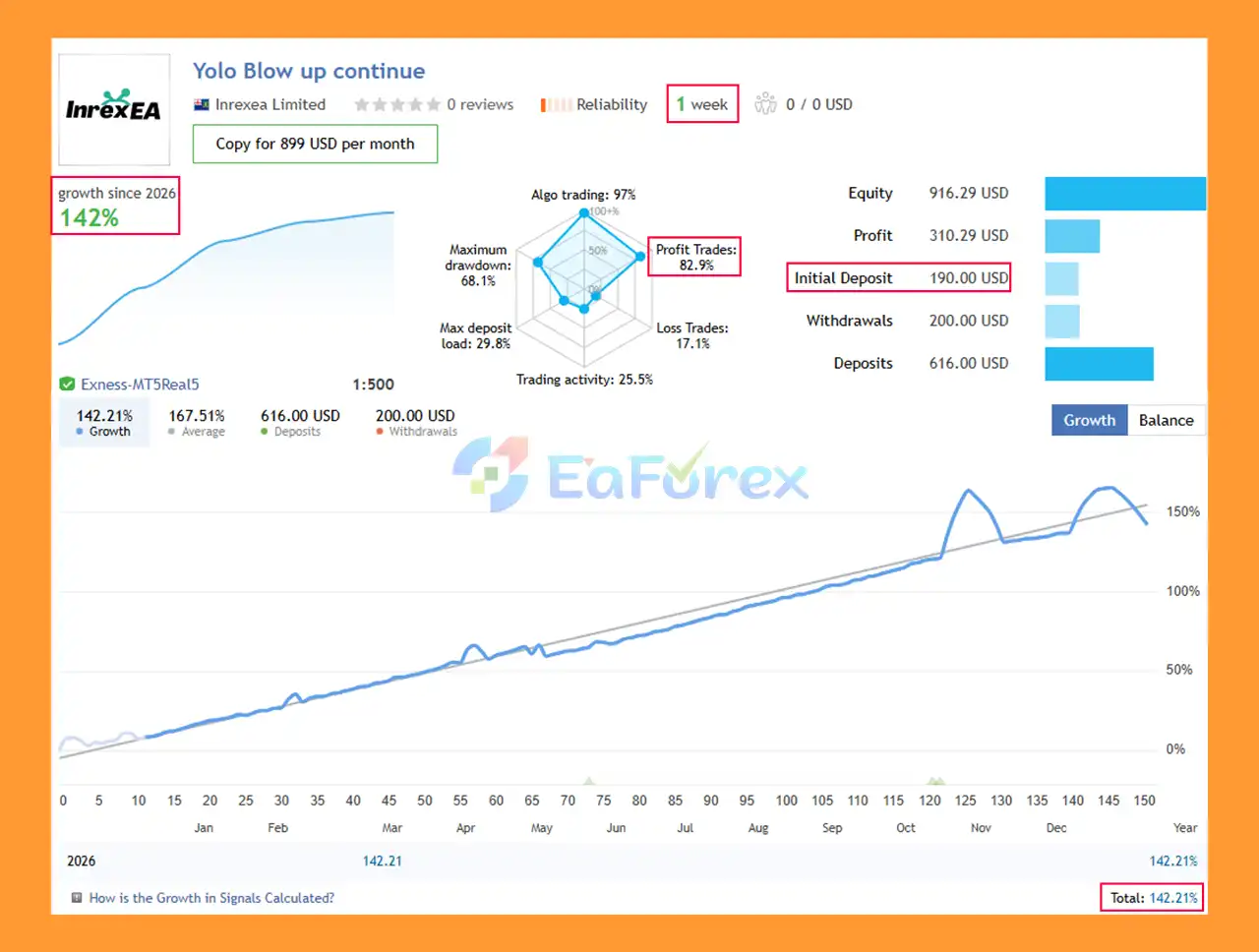 YOLO Gold go go EA MT5 Signal Results
